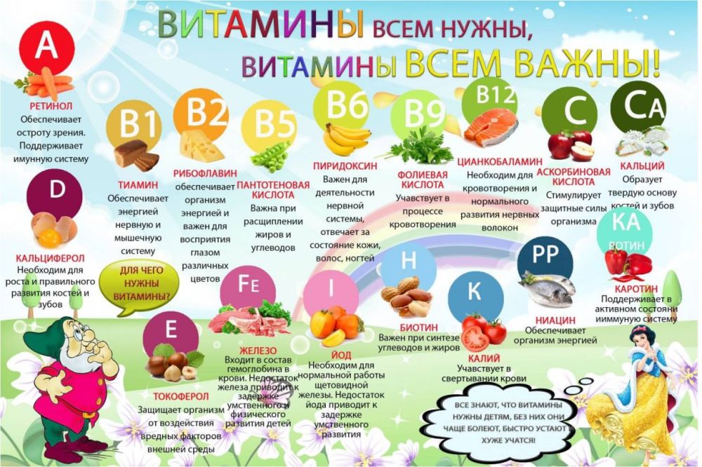 ��������������� �������� C � �����