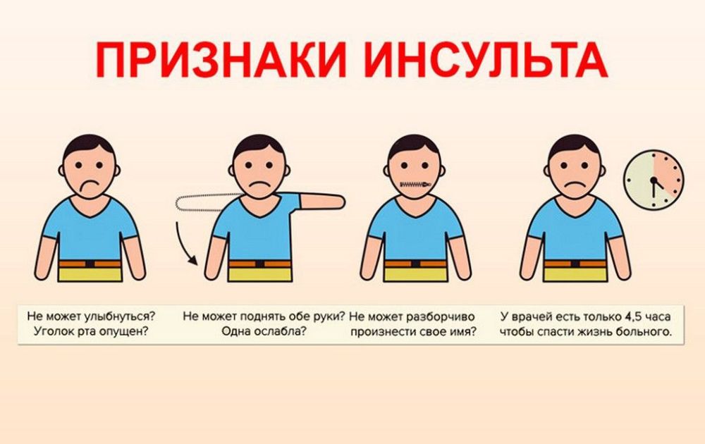 ������ ������� � �������� �������������