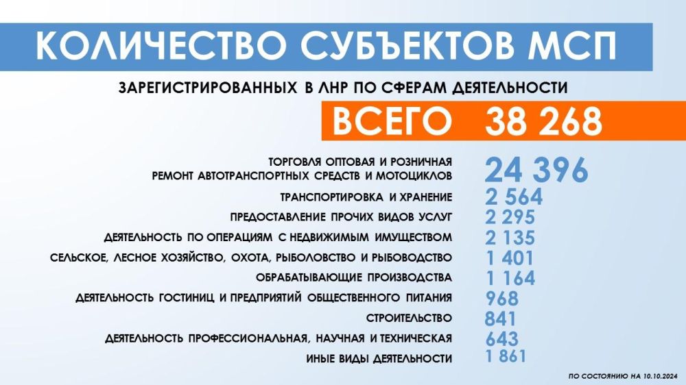 �� ��������� �� 10.10.2024 � ������� ��������� ��� �� ��������� �������� ���������� ���������������� 38 268 ����������������, �� ���: