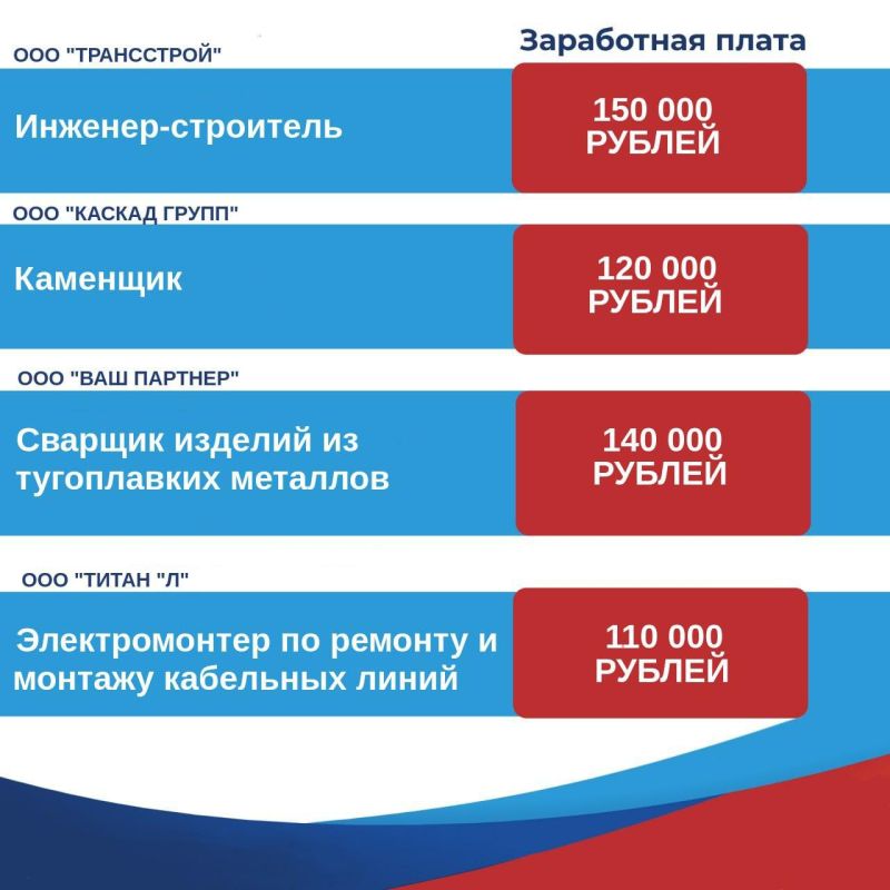 Республиканский центр занятости населения представил ТОП-8 вакансий с зарплатой от 100 тысяч рублей