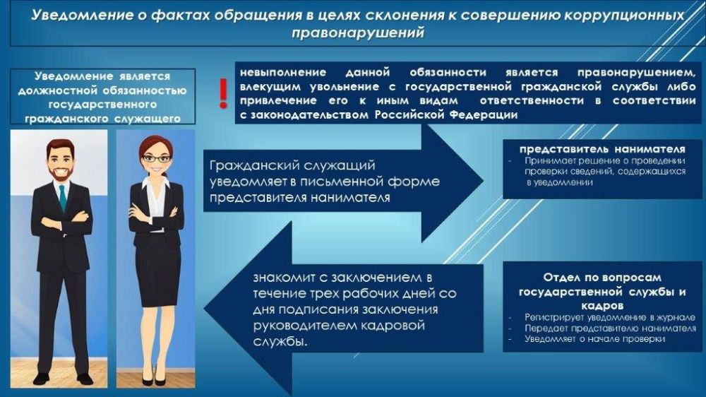 � ������������ � ������ �����������, ������������ � �������������� ��� ������ � ����������