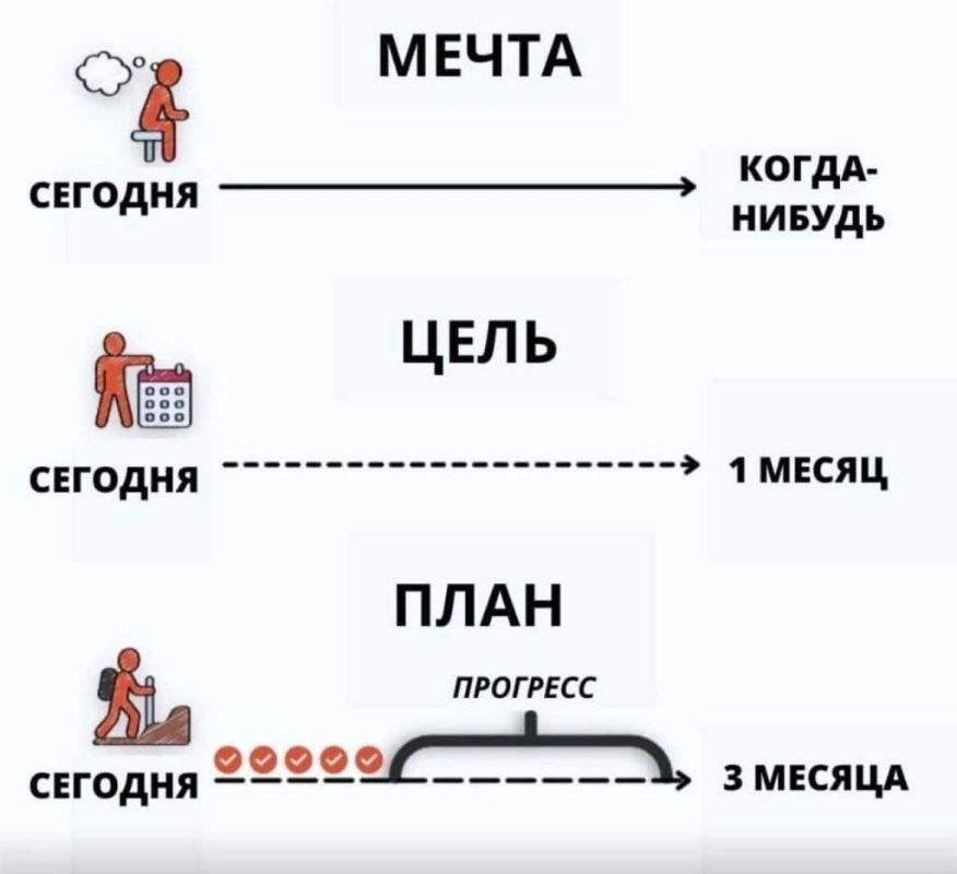 ������� �������: �������� ���. ���� ��� ����� - ��� ������ �����