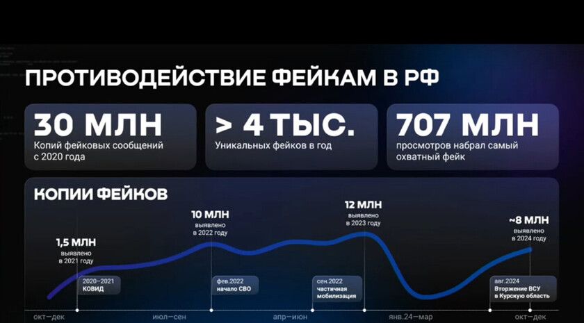 ��� �������: 30 ��� ����� �������� ��������� ������������� � ������ � 2020 ����