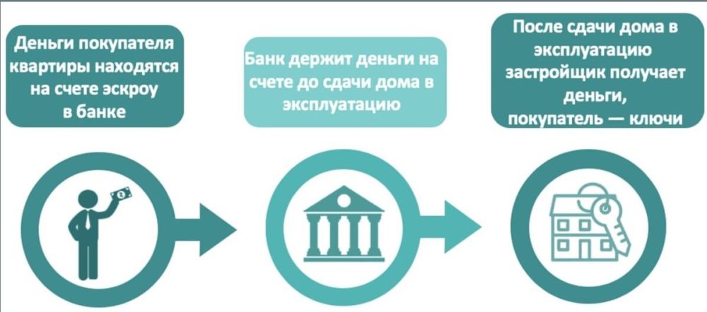 � 1 ����� 2025 ���� �������� � ���� ����������� ����� �� 22 ���� 2024 �. �186-�� �� ������������� ����� ����� �� ��������� ������������� ������� � �������������� ������ ������