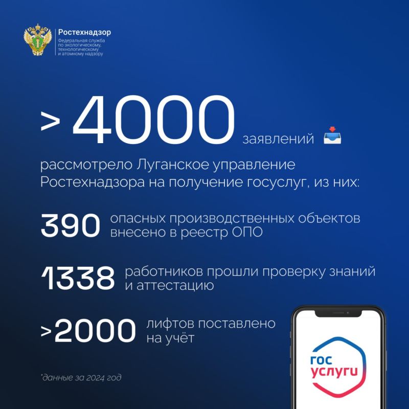 ��������� ���������� ������������� � 2024 ���� ����������� ����� 4000 ��������� �� ��������� ��������