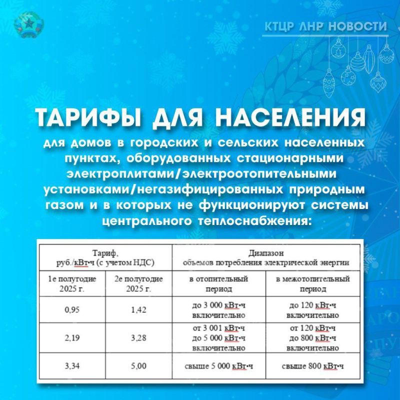 � ��� ����������� ������ �� �������������� ��� ��������� �� 2025 ���