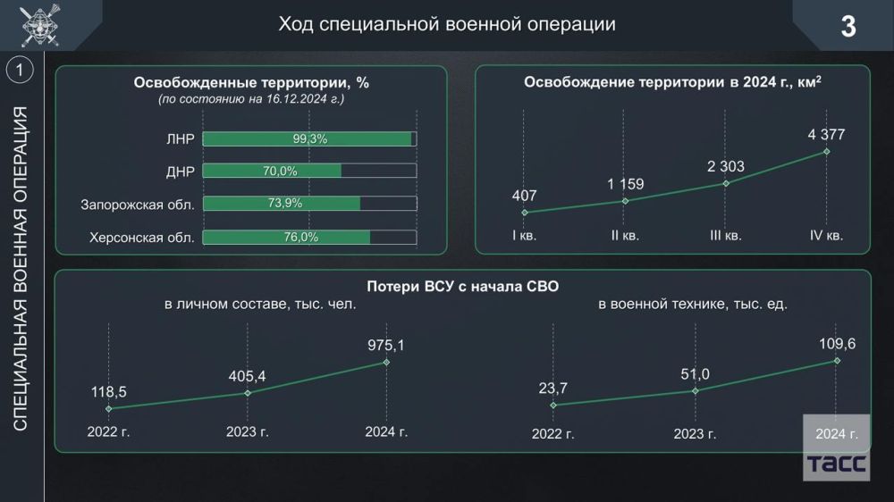 ��� ����������� �� 99,3%, ��� � �� 70%, ����������� ������� � �� 73,9%, ���������� � �� 76%, ������� �� ������� � ������� ���������