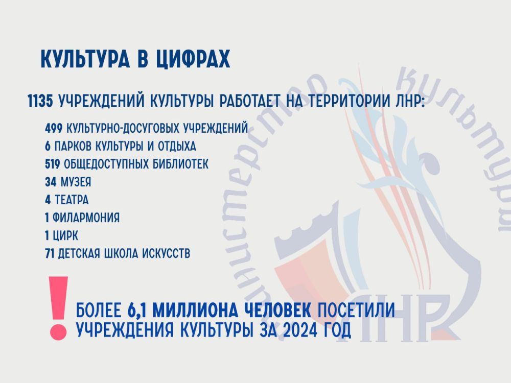 ����������� ��� �������� ����� ������ �� 2024 ���