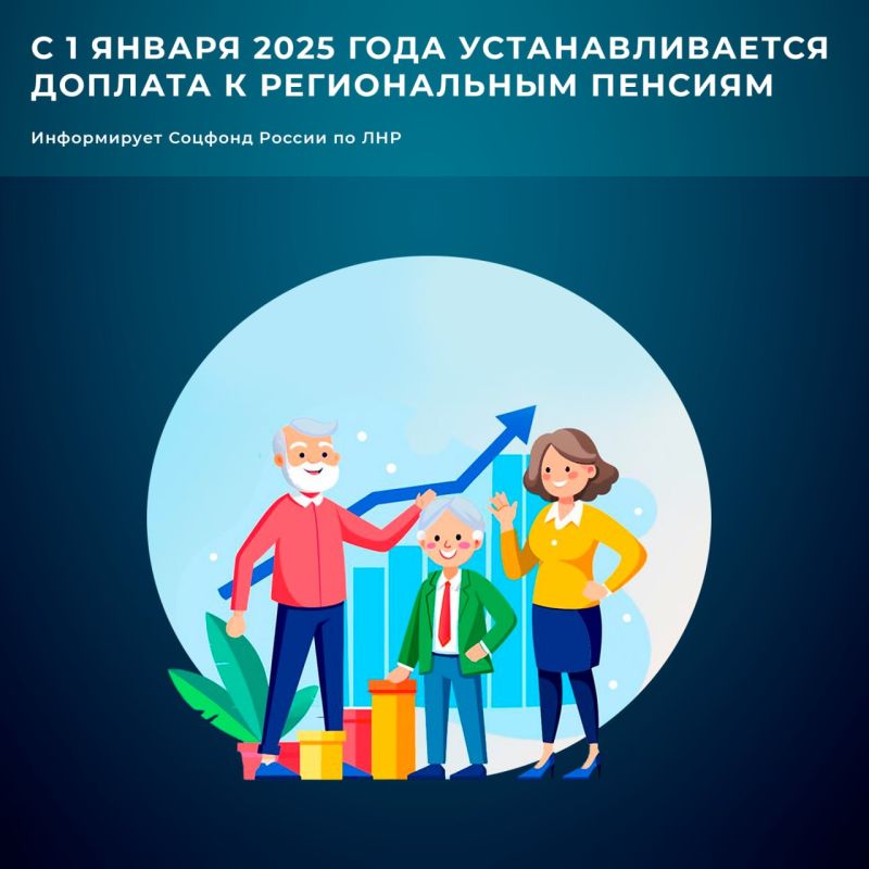 ������� ������ �� ��� � 1 ������ 2025 ���� ��������� ������� � ������������ �������