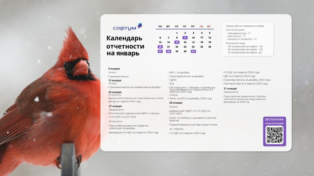 ��������� ���������� �� ������ 2025 ����