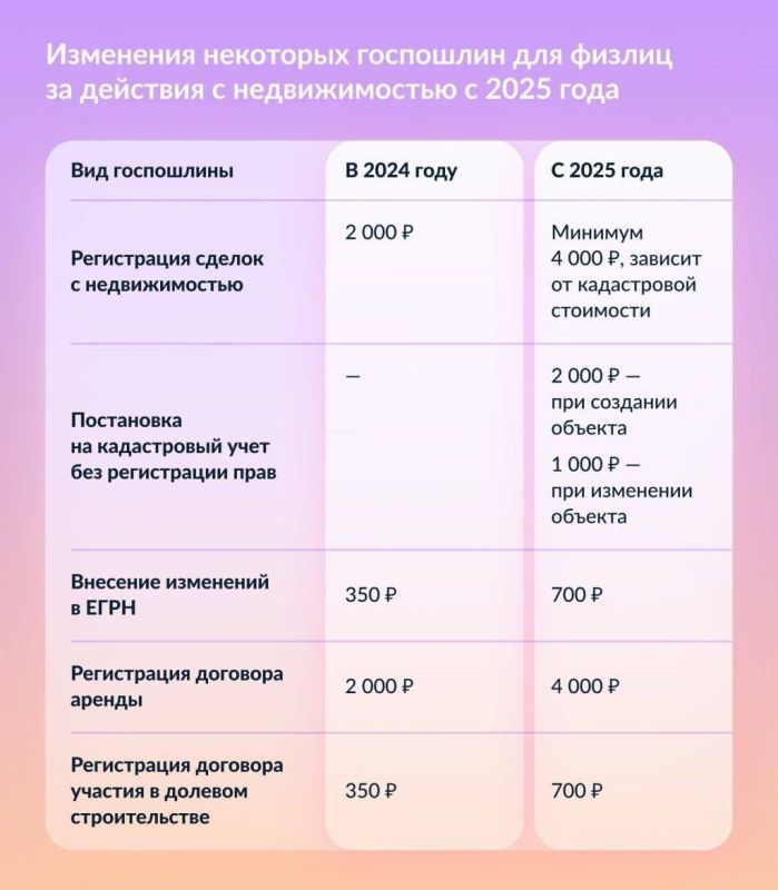 ����� ������� � ����� ��� �������: ��� ������ ���������� ������������ � 2025 ����