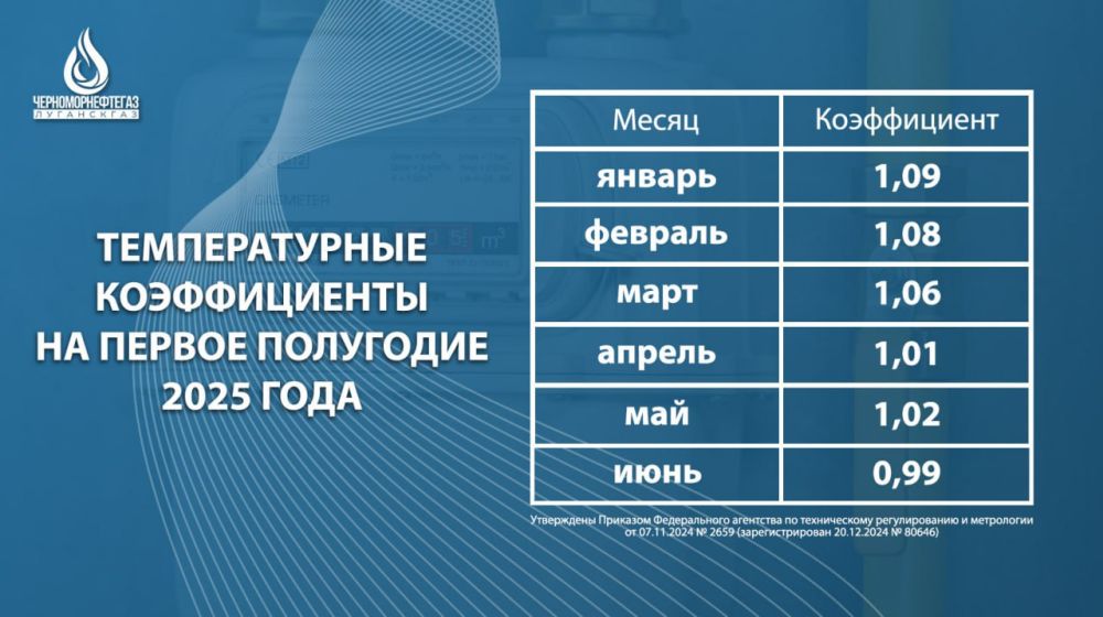 ���������� ������������� ������������ �� ������ ��������� 2025 ���� ��� ������������ ���� � ���