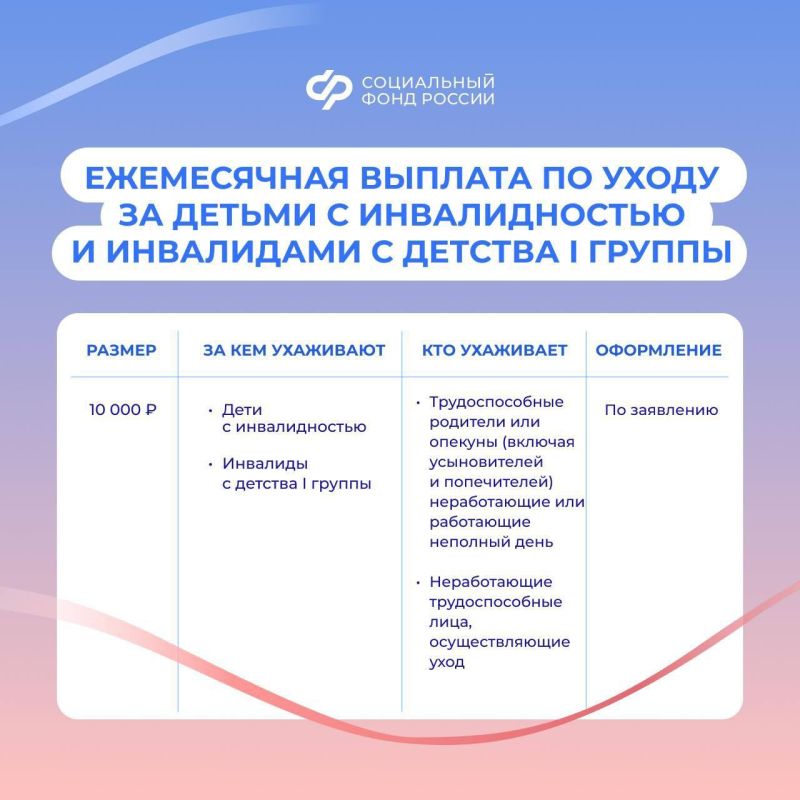 ����������� �� ������ � ������������� � ���������� � ������� I ������ ����� �������� ������� � 10 000 ������