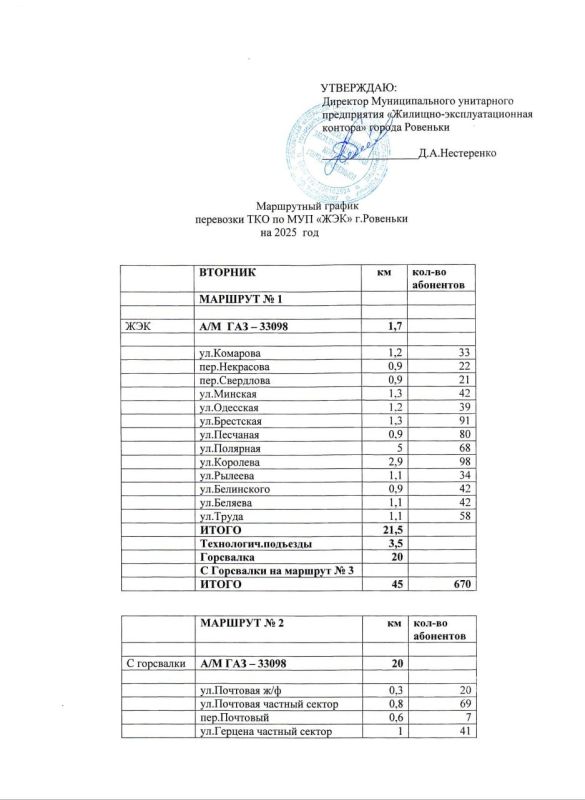 ������ ��������: ������� � ������� ������������� ������ � �� �������� ���������� ������� ��� ����������� � ������� ������ ������� ������� �������