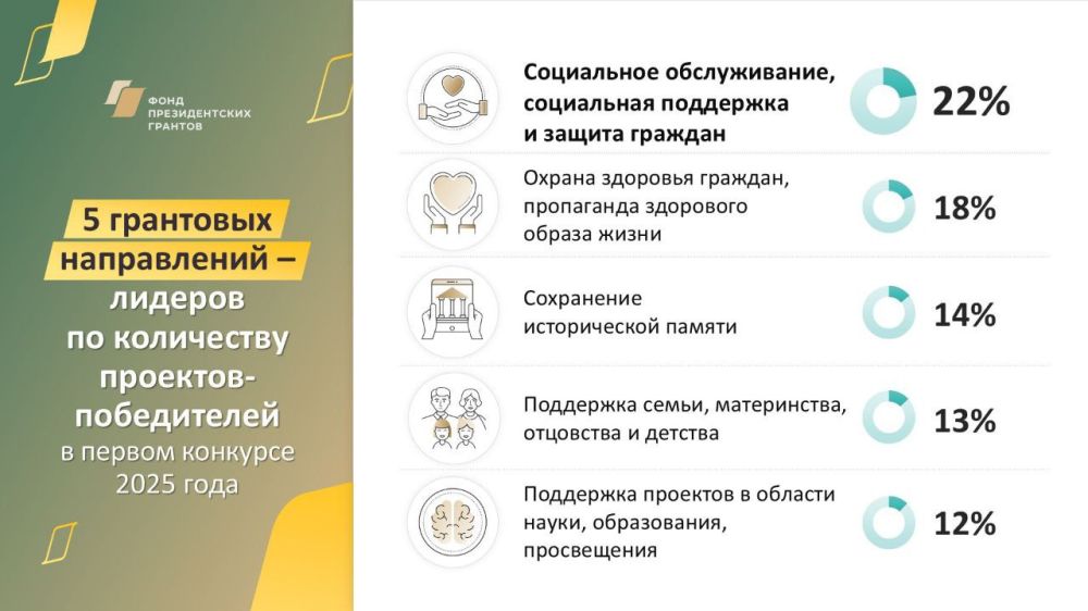 � ������ �������� 2025 ���� ����� ���������� �� ���������� ���������� �������� ����� ����������� ����������� ������������, ���������� ��������� � ������ ��������