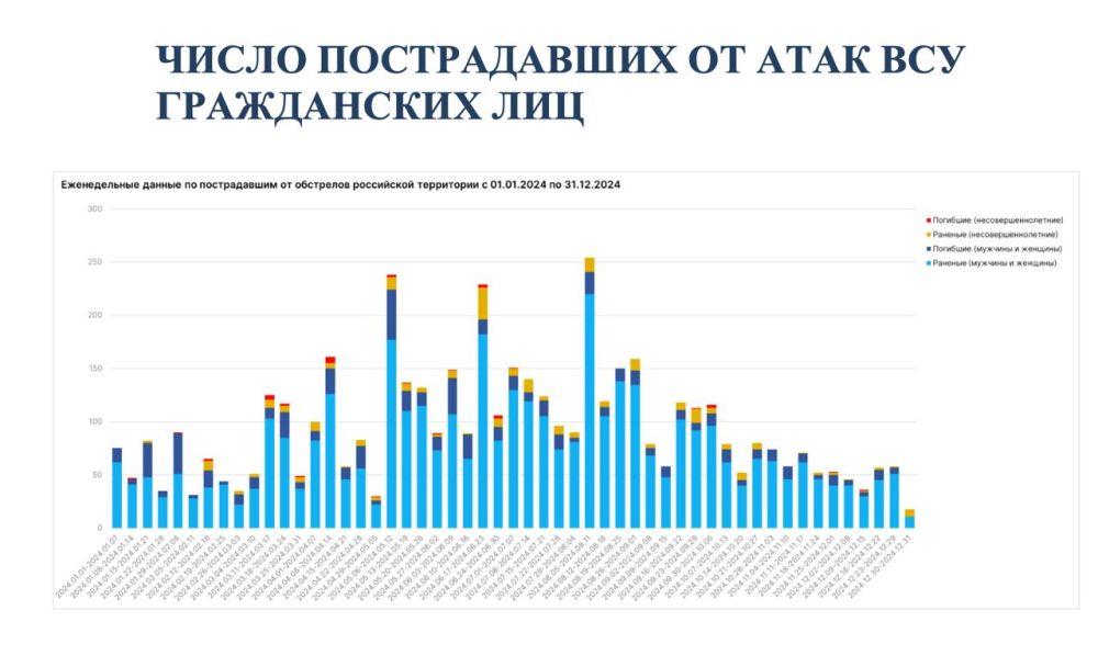 ����� 1,5 ���. ������ ������� ���������� � 2024 ���� �� ������ ���������� �������������, 210 ������� �������, ������� 11 �����. �� ���� �� �������� ������� ����� �� ������ ���������� ��� ������ ������ ��������