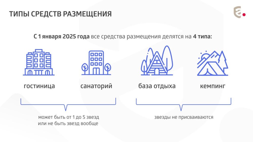 ��� ����� ����� �������� � 2025 ����