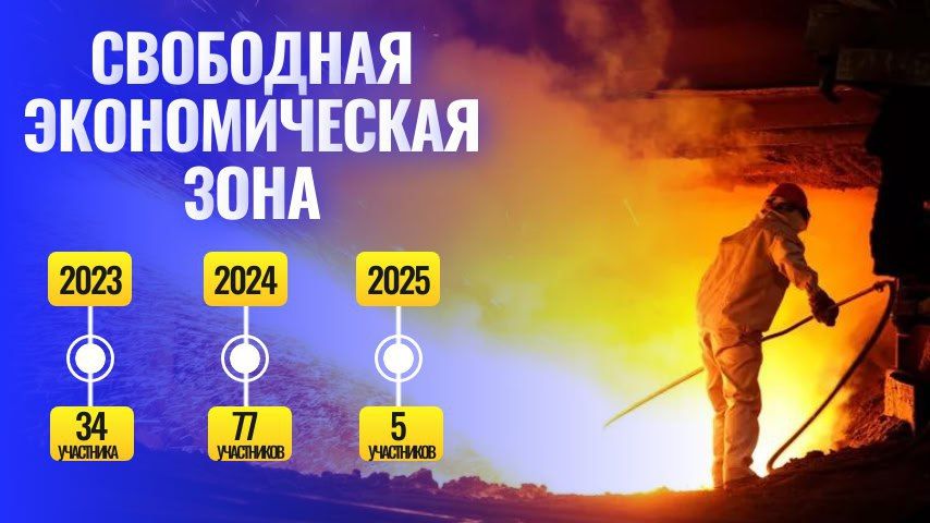 � 2023 ���� 116 ��������� ������������������� ������������ � ��� ����� ����������� ���