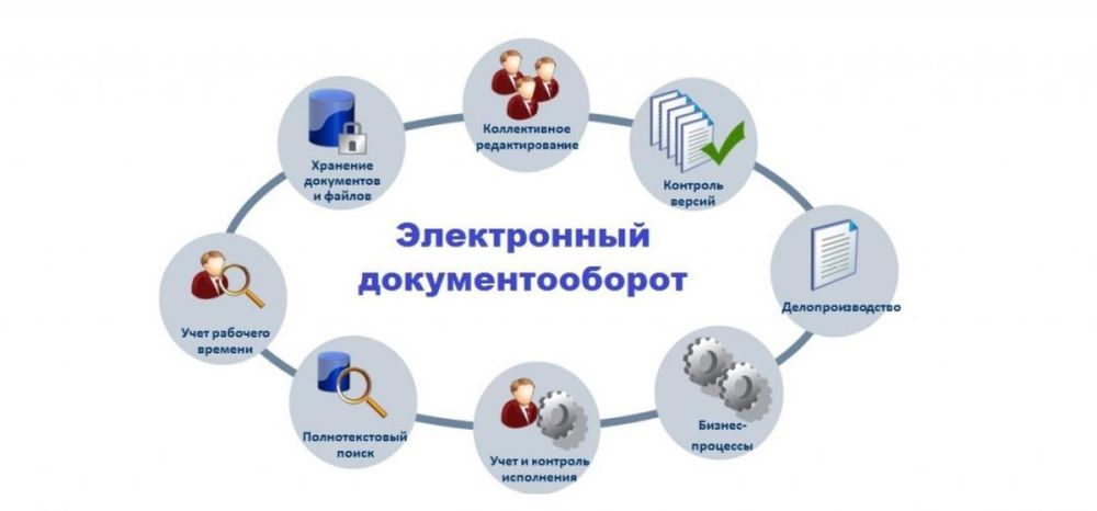 ����������� ����������� ���� ������ � 10 �� ��������� �������� ���������� ����������� � ������������� ������������� ������������ ����������������