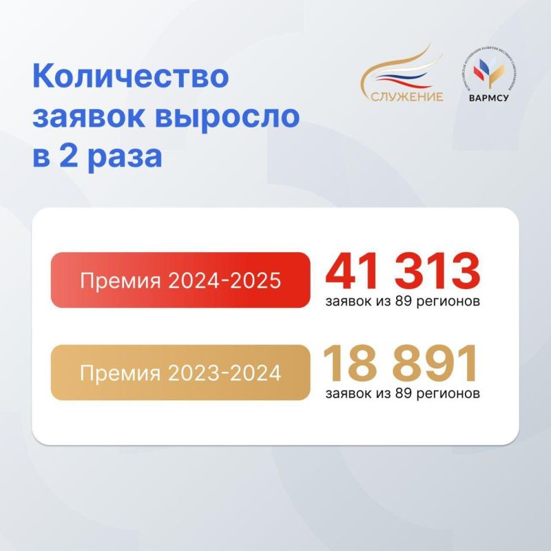    -         2024-2025 