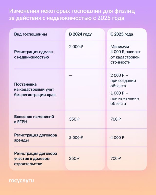 ��� �����, ������ � ����������: ������ � ������� �������