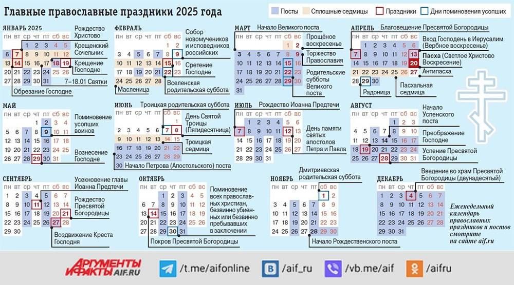������� ������������ ��������� 2025 ����