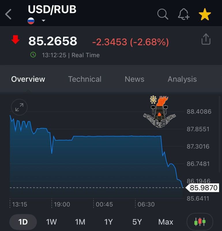������ ���� ���� 86 ������