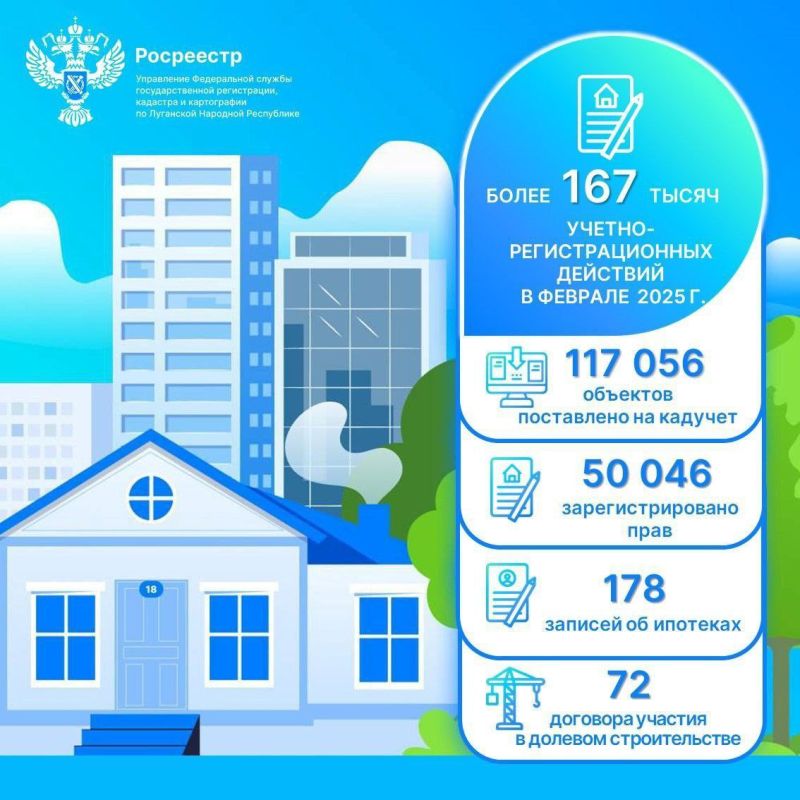 ��������� ��� �������� ����� ������-��������������� �������� � ������� 2025 ����