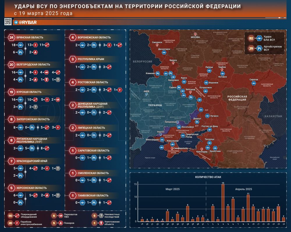 Как (не)работал мораторий. на удары по энергетике