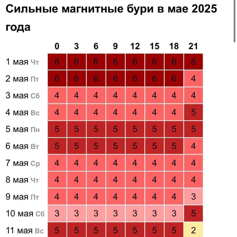 Майские магнитные бури уже на подходе…
