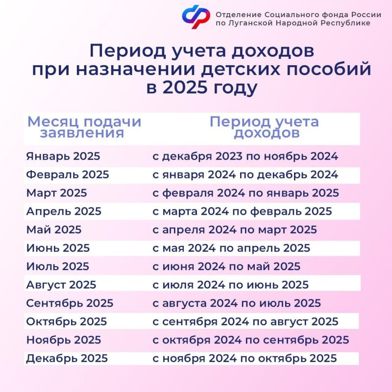 Период учета доходов при назначении детских выплат в ЛНР