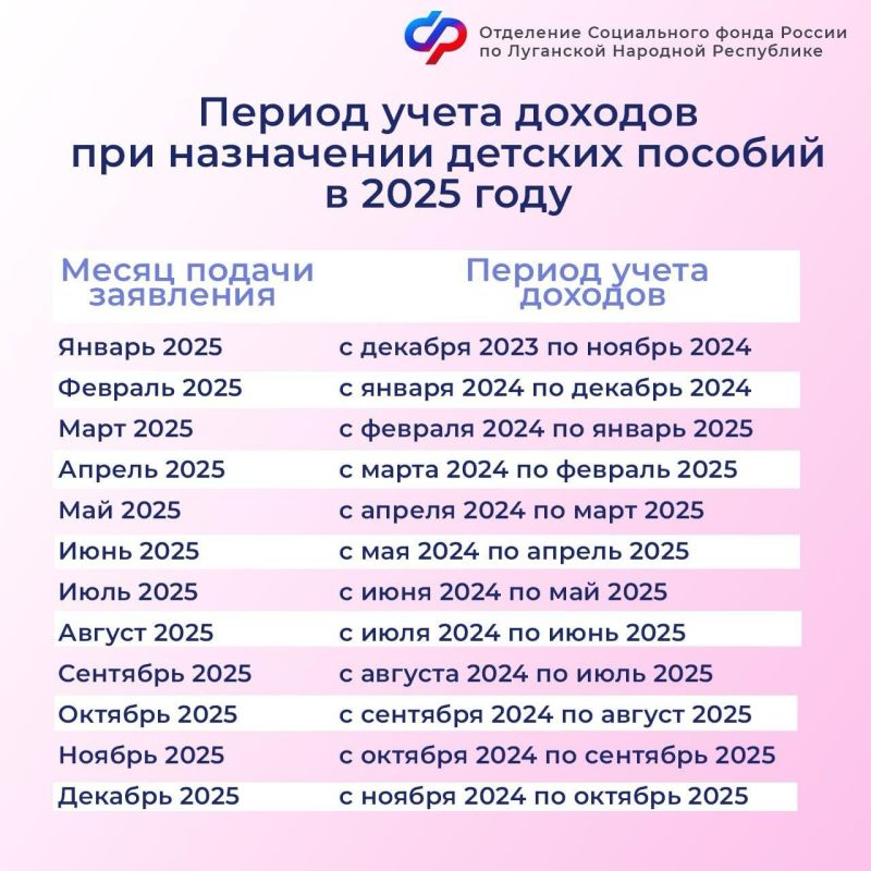 Период учета доходов при назначении детских выплат в ЛНР