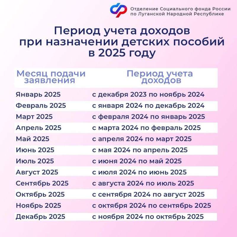 Период учета доходов при назначении детских выплат в ЛНР