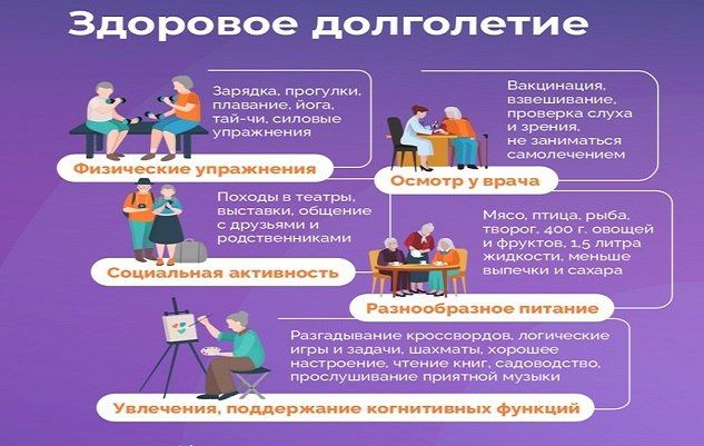 «Старость меня дома не застанет!» Взгляд гериатра на процесс старения