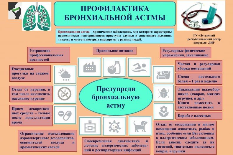 ЭНЦИКЛОПЕДИЯ ЗДОРОВЬЯ: 6 мая - Всемирный день борьбы с астмой