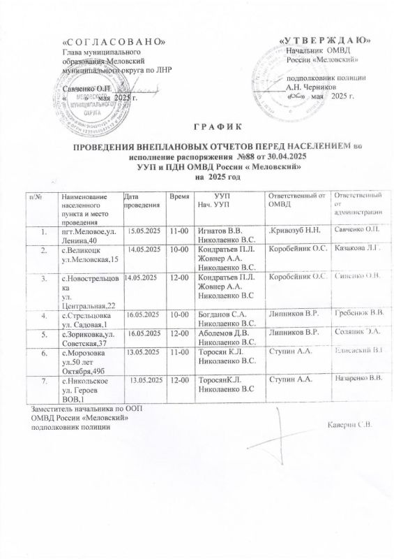 График ПРОВЕДЕНИЯ ВНЕПЛАНОВЫХ ОТЧЕТОВ ПЕРЕД НАСЕЛЕНИЕМ во исполнение распоряжения N88 от 30.04.2025 УУП и ПДН ОМВД России «Меловский» на 2025 год