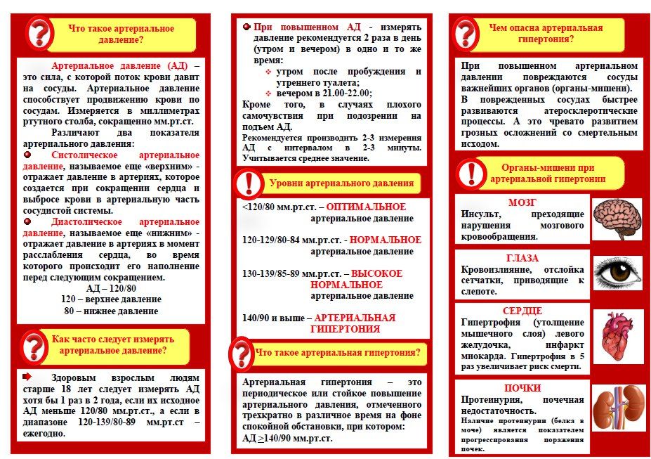Брянковская центральная городская многопрофильная больница ЛНР информирует жителей г. Брянка о проведении Недели профилактики повышения артериального давления (в честь Всемирного дня борьбы с артериальной гипертонией 17...