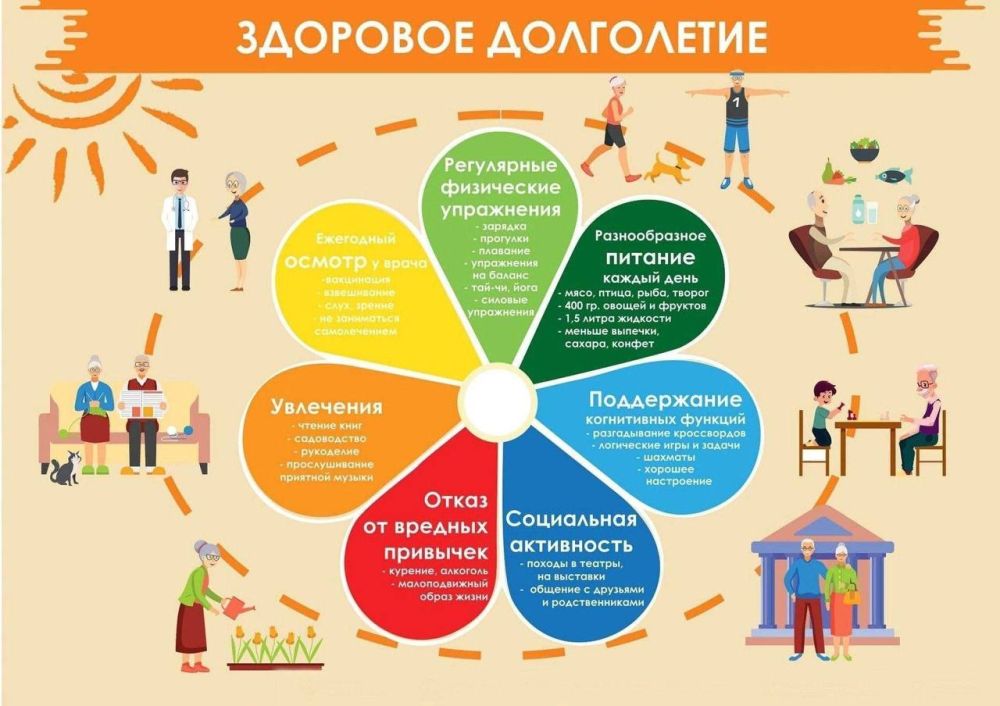 Неделя здорового долголетия: 5-11 мая 2025 года