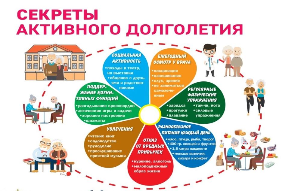 Как достичь здорового долголетия?