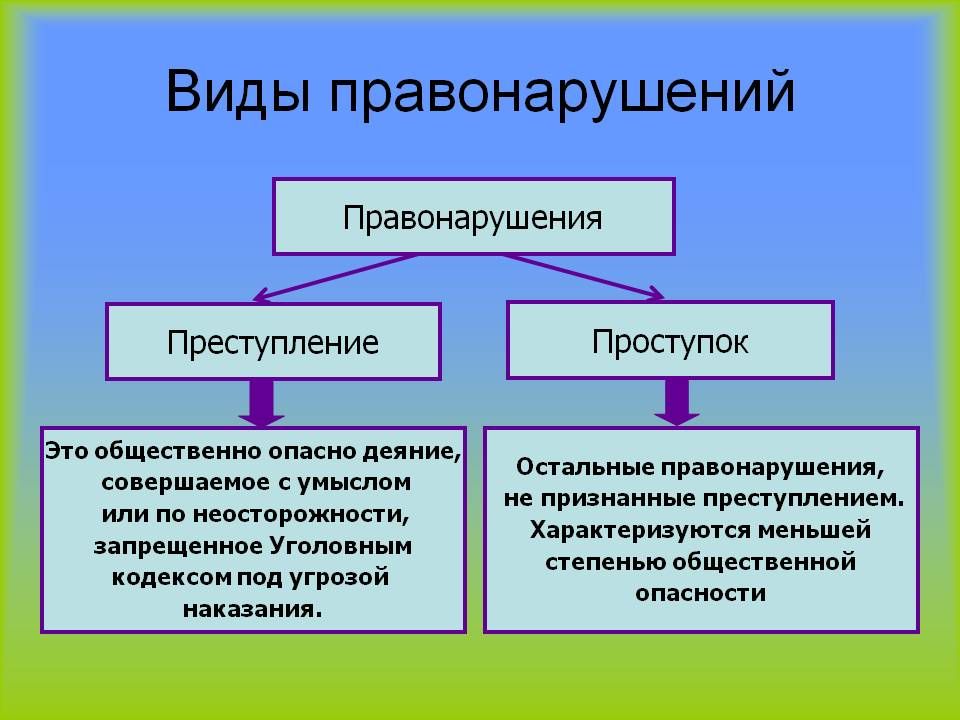 Памятка для детей и родителей: "Профилактика правонарушений и преступлений среди несовершеннолетних"
