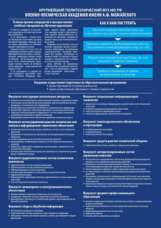 ИНФОРМАЦИЯ ДЛЯ АБИТУРИЕНТОВ