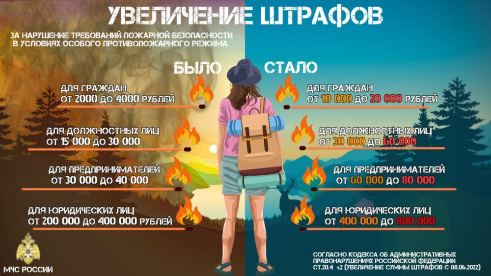 Памятка. #МЧСРубежное