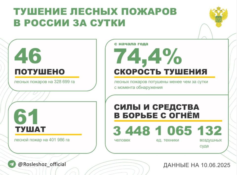 �� ��������� ����� � 23 �������� ������ �������� 46 ������ �������