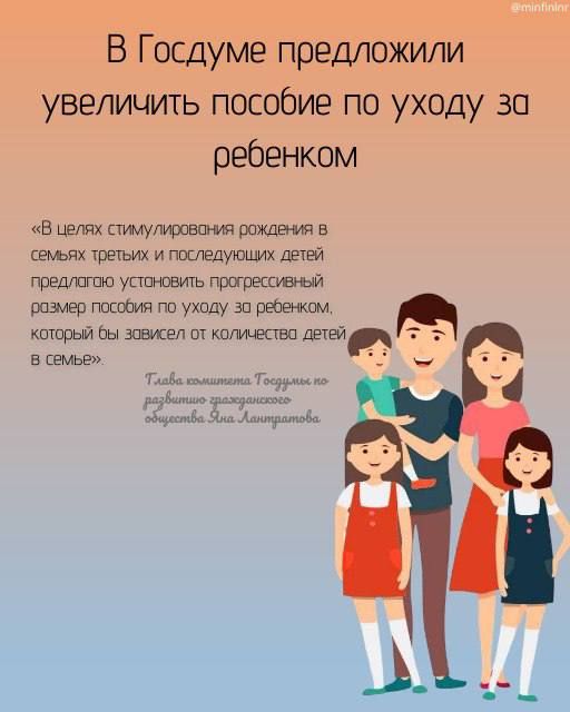 � 2025 ���� ����������� ������ ������������ ������� ���������� 9227,24 �����, ������������ ����� 69 ���