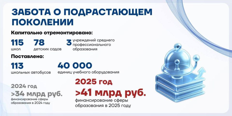 Леонид Пасечник: Забота о подрастающем поколении – одно из приоритетных направлений работы органов власти нашей республики