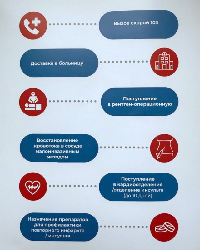 На базе ЛРКБ начал работу региональный сосудистый центр