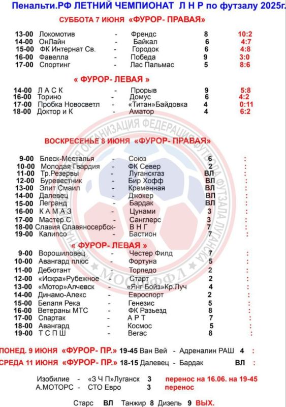 Вячеслав Третьяков: В начале летнего чемпионата ЛНР по футзалу 2025 года, наша команда, ФК "Кременная", одержала славную победу над командой "Элит Смаил" из города Луганска! С результатом 6:2 наши футболисты...
