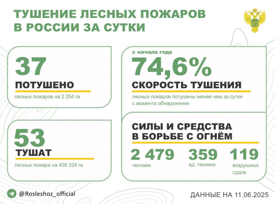 �� ��������� ����� � 15 �������� ������ �������� 37 ������ �������