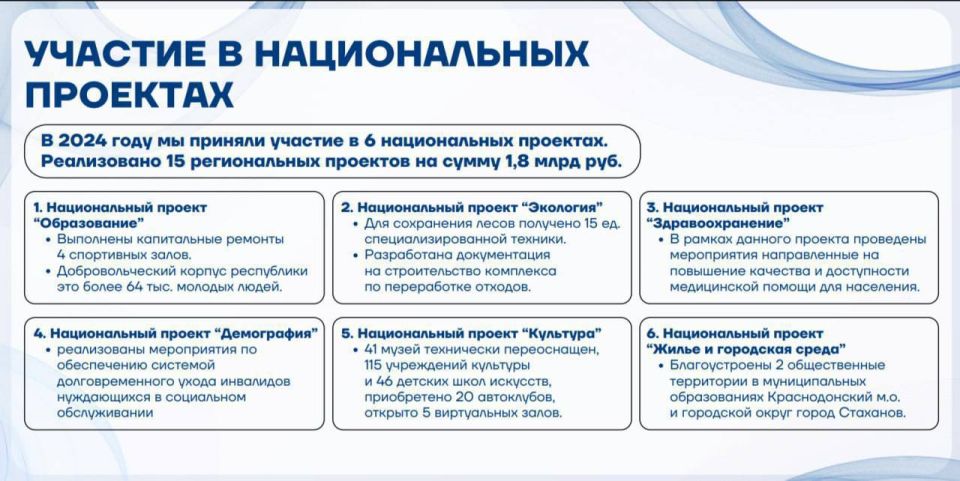 Леонид Пасечник: За счет участия Луганской Народной Республики в национальных проектах в 2024 году удалось привлечь порядка 2 млрд рублей на достижение стратегически важной цели – улучшения качества жизни населения региона