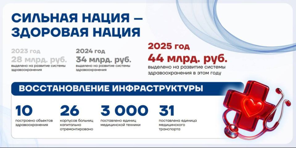 Около 200 тысяч жителей Республики воспользовались социальными мерами поддержки в прошлом году